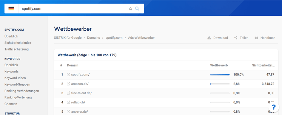 SEO-Konkurrenzanalyse