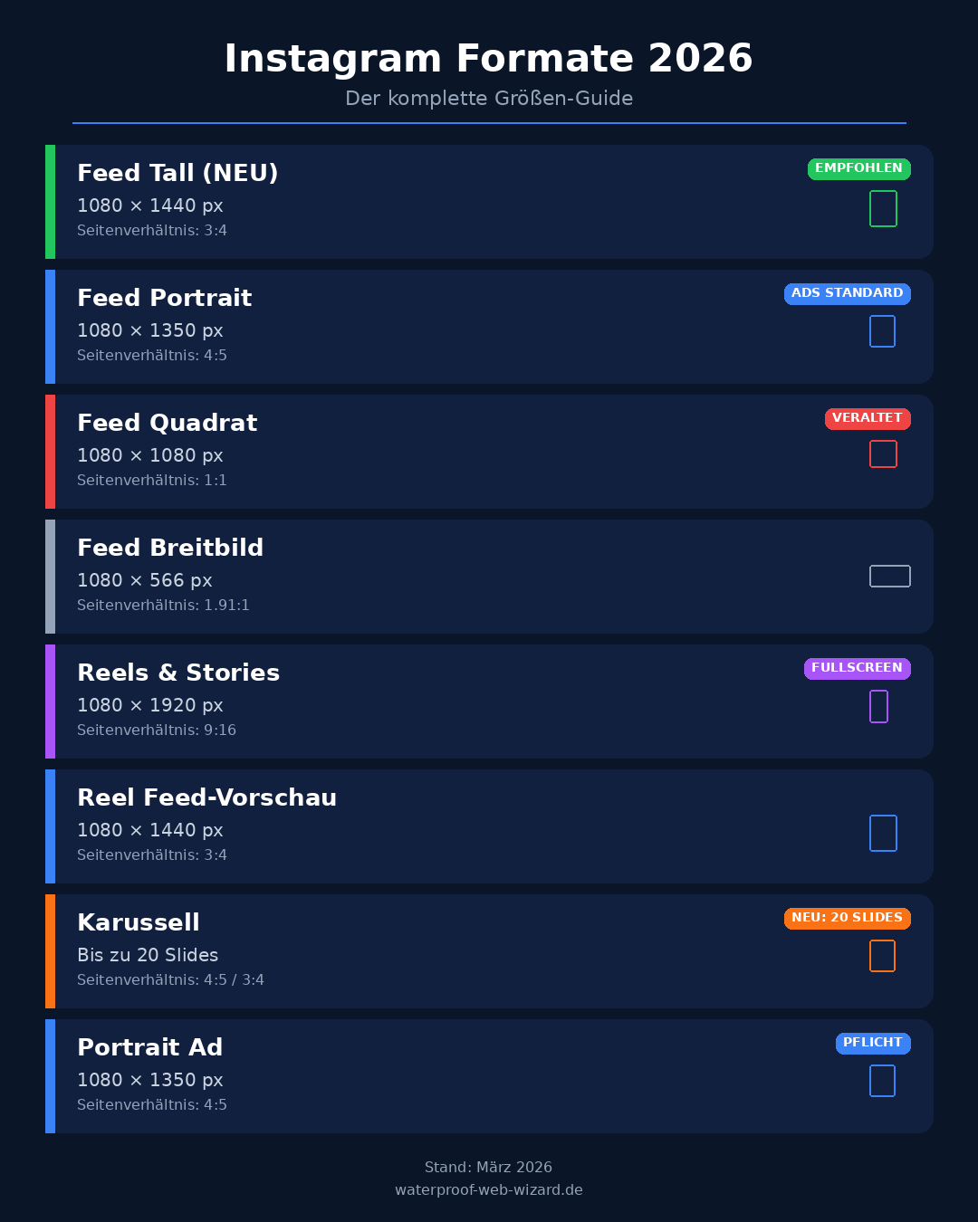 Übersicht aller Instagram-Formate 2026 mit Pixelmaßen und Seitenverhältnissen