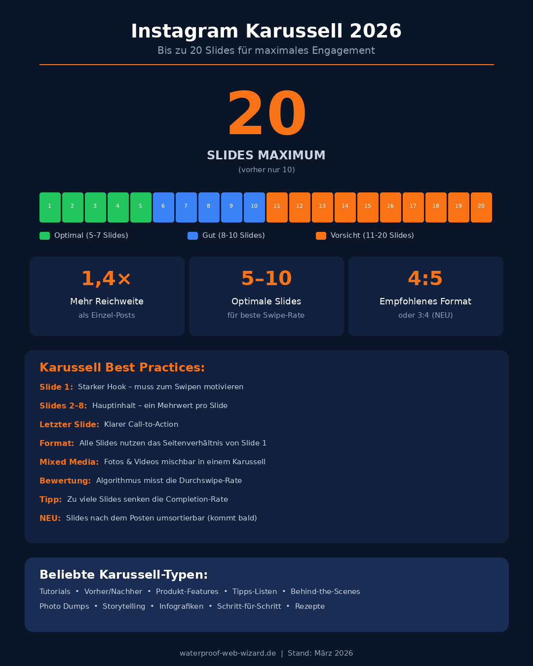 Instagram Karussell 2026: Bis zu 20 Slides mit Best Practices