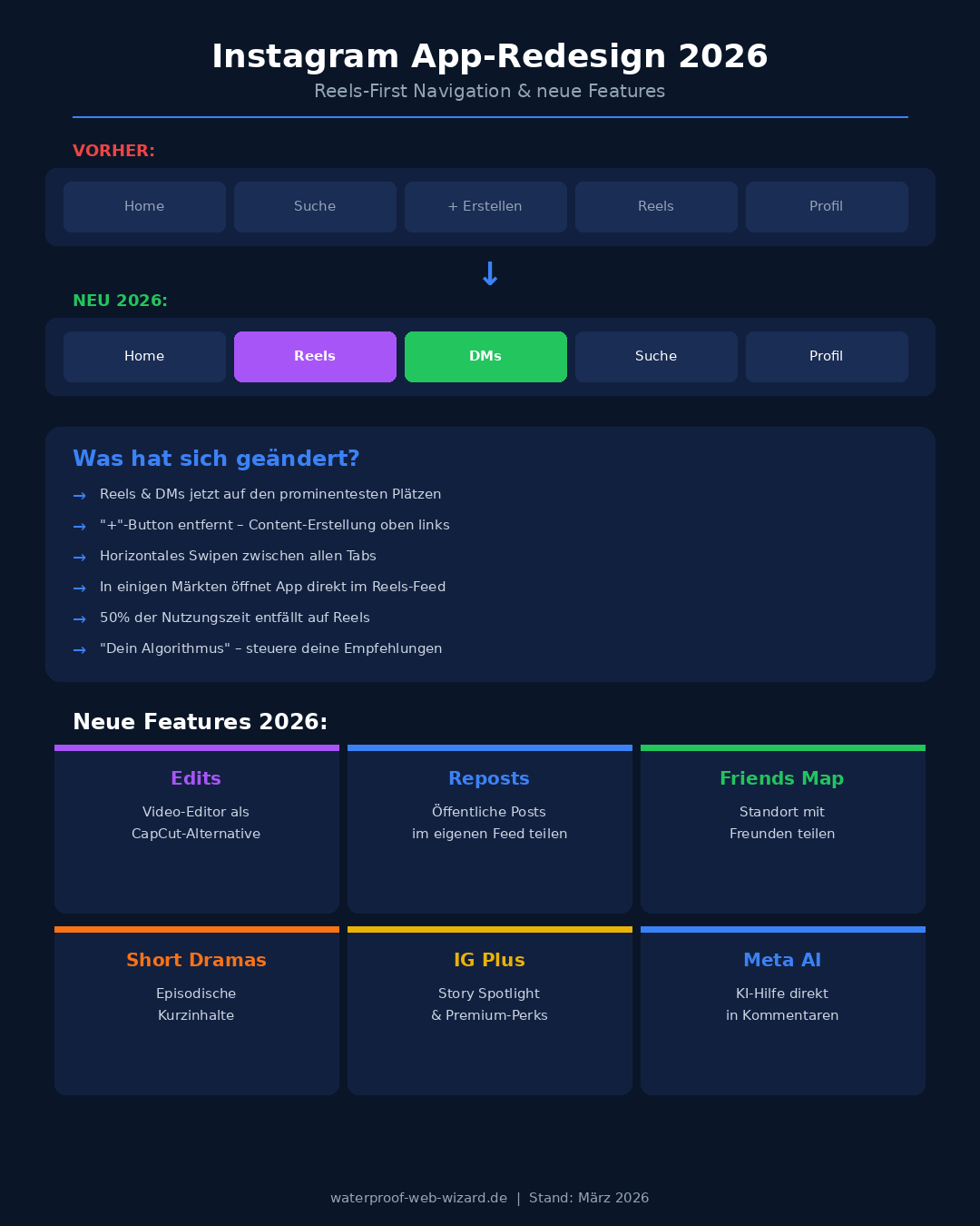 Instagram App-Redesign 2026: Neue Reels-First Navigation und Features
